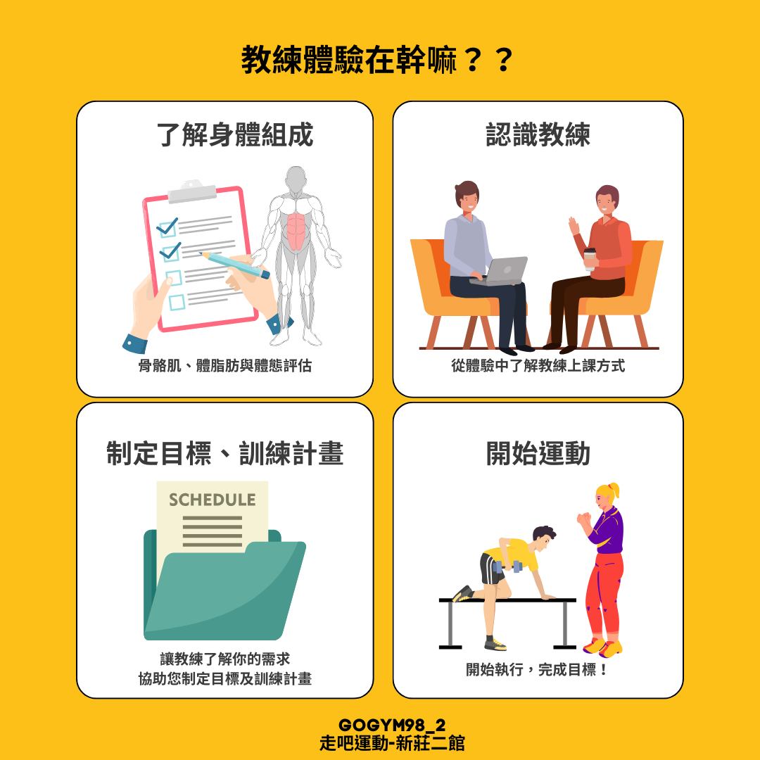 體驗流程